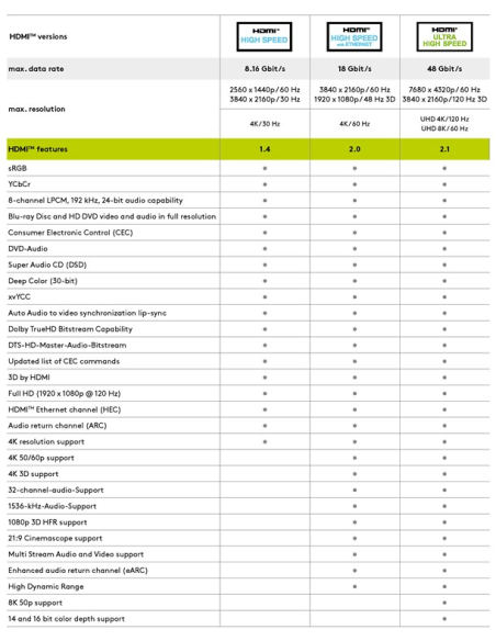 
31936 GOOBAY - Cable Extension 1,50m HDMI A macho > HDMI A hembra Negro Series 1.4