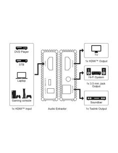 
58477 Extractor de audio HDMI 4K/60Hz (3840 x 2160) UHD   Goobay

58477 
