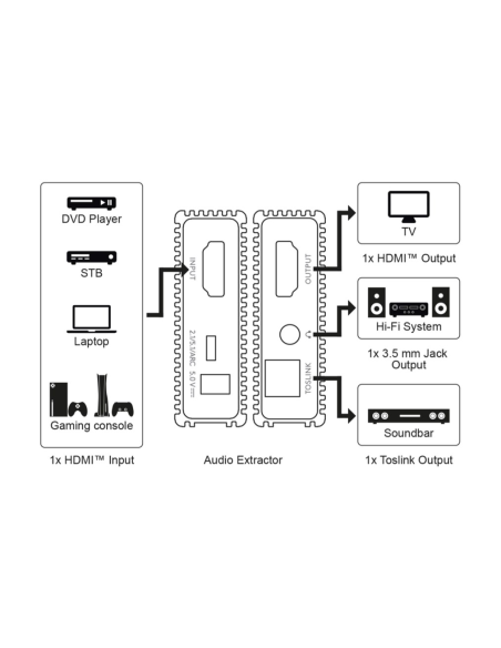
58477 Extractor de audio HDMI 4K/60Hz (3840 x 2160) UHD   Goobay

58477 