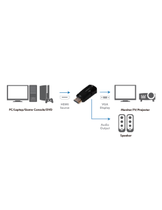 CV0107 Convertidor Compacto de HDMI Macho a VGA Hembra más audio 3.5 Hembra Negro 1080p Logilink 2