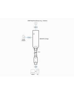 
ATEN UE331C Amplificador USB de  10m USB 3.2 Gen1 Activo USB-A M a USB-C H 5 Gbps ATEN 2