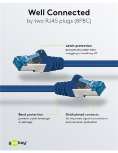 
Cable de conexión CAT 6A, S/FTP (PiMF), conductor de cobre (CU), cubierta libre de halógenos (LSZH) de 5 metros Azul 2