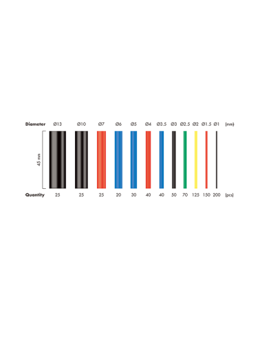 

Logilink KAB0123 tubos termorretráctiles, Caja con 800 piezas, 45 mm de longitud, relación de contracción 2:1, colores mezc