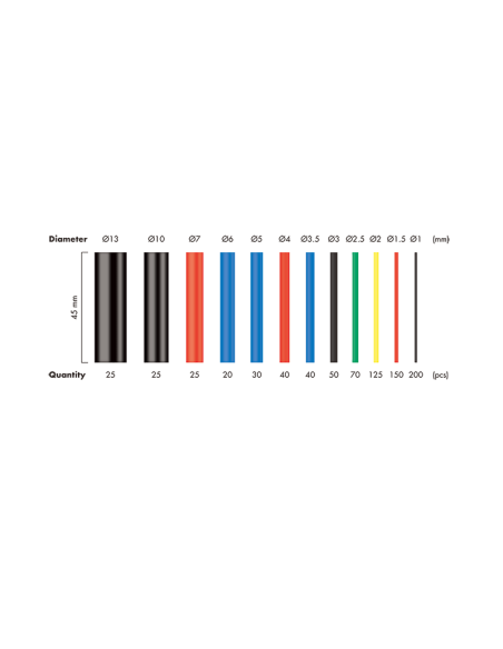 

Logilink KAB0123 tubos termorretráctiles, Caja con 800 piezas, 45 mm de longitud, relación de contracción 2:1, colores mezc