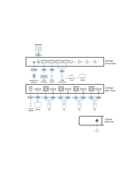 ATEN CS784H Conmutador KVMP USB 4K HDMI de 4 puertos (cables incluidos) Nuevo