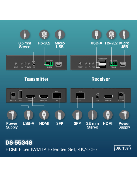 
 DIGITUS Juego de extensor IP KVM de fibra HDMI, 4K/60Hz
Número de artículo: DS-55348
EAN: 4016032501862

Extensor KVM de
