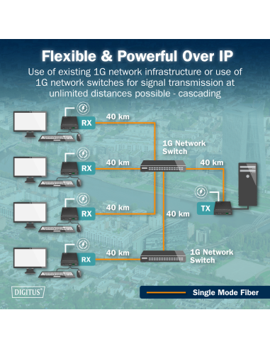 
 DIGITUS Juego de extensor IP KVM de fibra HDMI, 4K/60Hz
Número de artículo: DS-55348
EAN: 4016032501862

Extensor KVM de