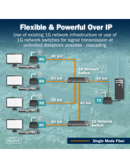 
 DIGITUS Juego de extensor IP KVM de fibra HDMI, 4K/60Hz
Número de artículo: DS-55348
EAN: 4016032501862

Extensor KVM de