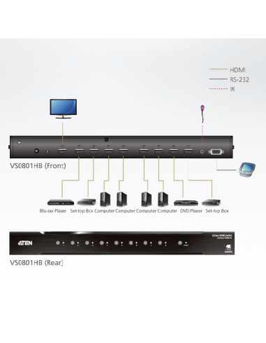 
Conmutador HDMI 8x1 4K real (4096x2160 a 60 Hz 4:4:4) ATEN