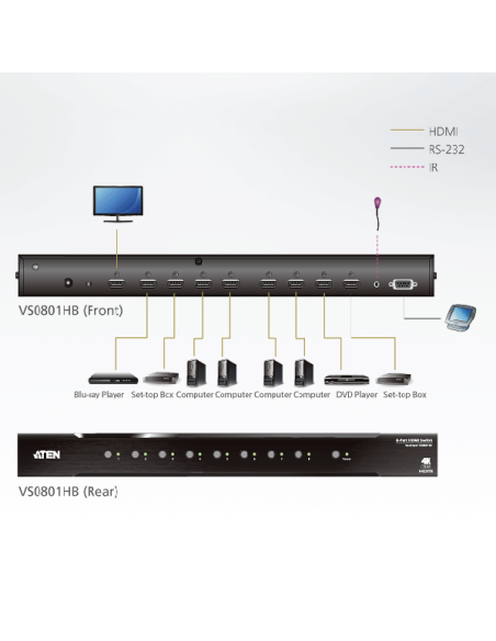 
Conmutador HDMI 8x1 4K real (4096x2160 a 60 Hz 4:4:4) ATEN