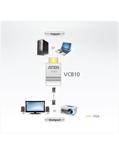 
VC810-AT ATEN - Convertidor de HDMI a VGA  ATEN-VC810