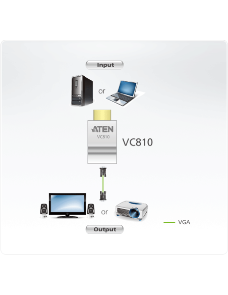 
VC810-AT ATEN - Convertidor de HDMI a VGA  ATEN-VC810