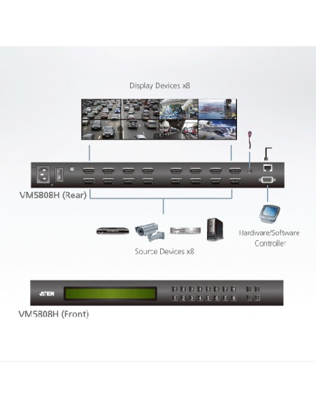 
Conmutador de matriz  8x8 HDMI con videowall & escalador