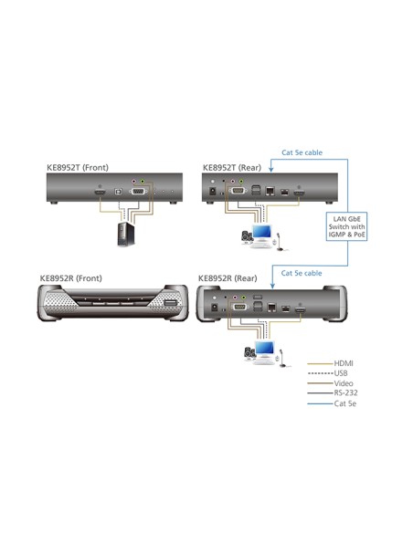 
Alargador HDMI sobre Cat. 5e/6 sobre IP POE, 4K ATEN (RECEPTOR)