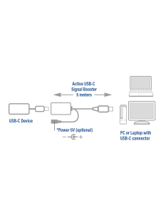 
AC7060 - Amplificador USB de 5 m USB 3.2 Gen1 USB-C a USB-C 2
