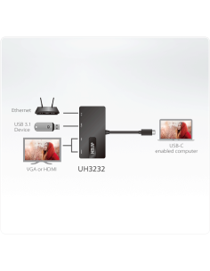 
ATEN Minibase multipuerto USB-C  UH3232