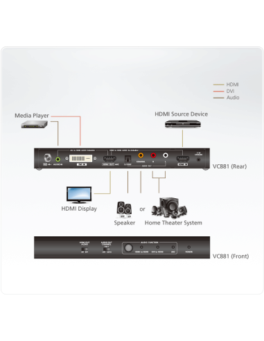 
     Pro AV Conversores de vídeo VC881 

Conversor HDMI/DVI a HDMI 4Kcon desembebedor de audio
VC881  Diagrama 
