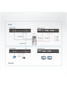 
Extensor KVM para DVI-USB (150 m) HDBaseT 2.0 ATEN 2