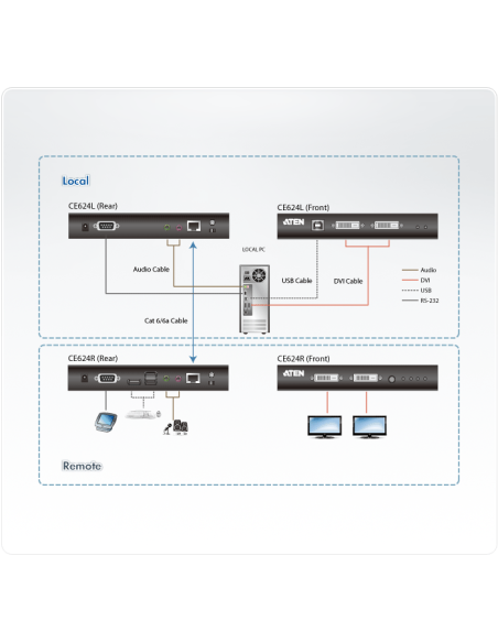 
Extensor KVM para DVI-USB (150 m) HDBaseT 2.0 ATEN