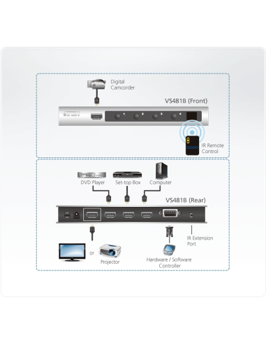 
Conmutador HDMI  4x1 RS232 4K ATEN