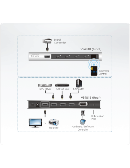 
Conmutador HDMI  4x1 RS232 4K ATEN