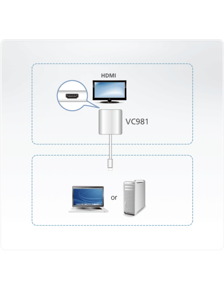 
VC981 ATEN - Adaptador MiniDP-Macho 1.2a a HDMI Hembra 15Cm 4K ACTIVO