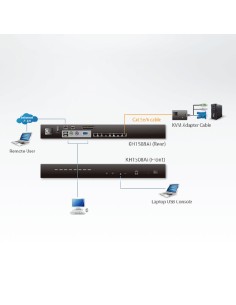 
Switch KVM por IP multi-interfaz Cat 5 de 8 puertos con acceso compartido desde consolas local/remota 
