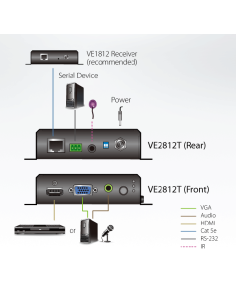 
Transmisor HDMI,VGA sobre Cat. 5e/6 HDBaseT con POH 4K 100m 2