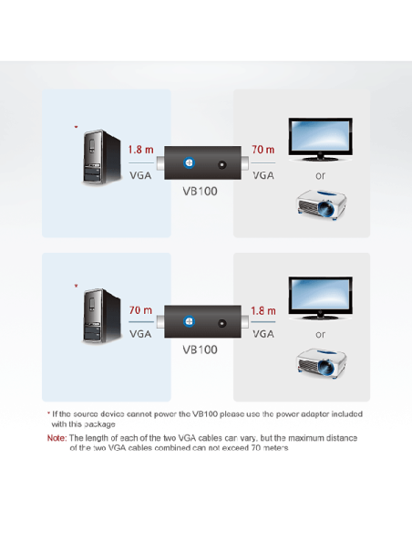 
Amplificador VGA hasta 70m Aten