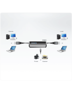 
CS661 ATEN - Conmutador de 2x1 puertos para periféricos USB 2.0 ATEN