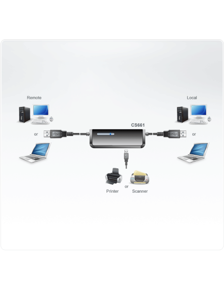 
CS661 ATEN - Conmutador de 2x1 puertos para periféricos USB 2.0 ATEN