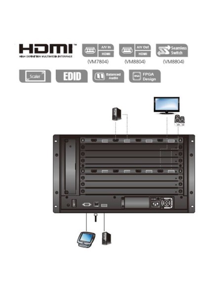 
Tarjeta de entrada HDMI de 4 puertos para AT-VM1600 ATEN