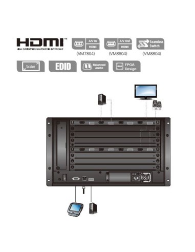 
Tarjeta de salida HDMI de 4 puertos para AT-VM1600 ATEN