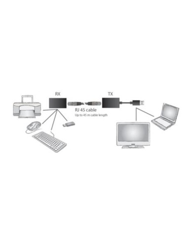 
Amplificador  USB Local+remoto CAT5 45m  DIGITUS