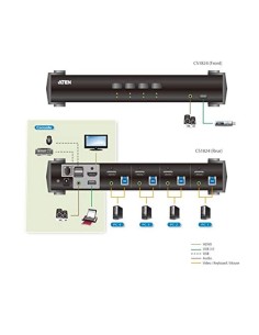 
CS1824 ATEN - Conmutador KVM  4 puertos HDMI  USB-Audio-HUB USB 3.0 ATEN 2