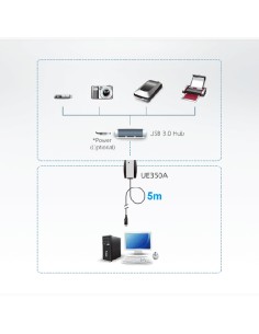 
Cable extensor USB 3.2 Gen1 de 5 m
UE350A
 2