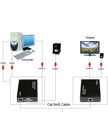 
DS-53400 DIGITUS - Alargador VGA sobre Cat. 5e/6 con Audio (300 m) DIGITUS