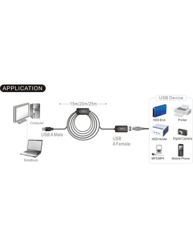 Amplificador USB de  20m USB 2.0 Activo MH DIGITUS