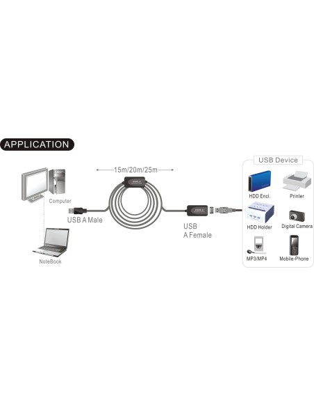 Amplificador USB de  20m USB 2.0 Activo MH DIGITUS