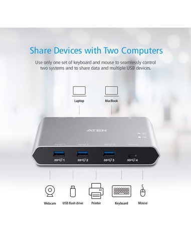 
US3342 ATEN - Conmutador de 2x4 puertos para periféricos USB-C Gen2 ATEN