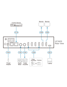 
UC3430 ATEN - CAMLIVE PRO 4K Conmutador de vídeo HDMI a USB de 4 entradas  ATEN UC3430. Captura 4 canales de 4K a 60 HDMI, me 2