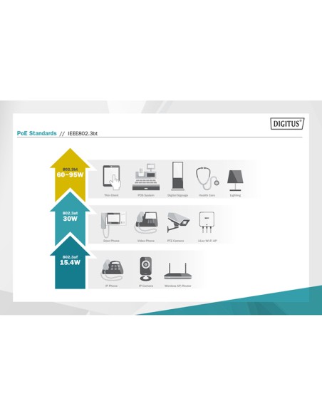 
DN-651111 DIGITUS Splitter PoE++, 802.3bt Gigabit formato Industrial