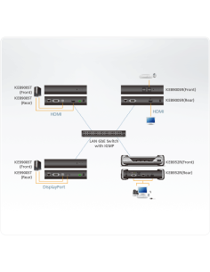 
ATEN KE8900SRReceptor KVM por IP HDMI single display USB formato compacto