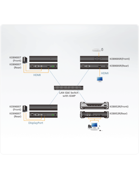 
ATEN KE8900ST Transmisor KVM por IP HDMI single display USB formato compacto 