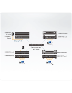 
KE9900ST ATEN -Transmisor KVM por IP DisplayPort single display USB formato compacto  2