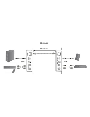 
DS-56100 Extensor de Audio sobre CAT 5 hasta 600m Digitus profesional
