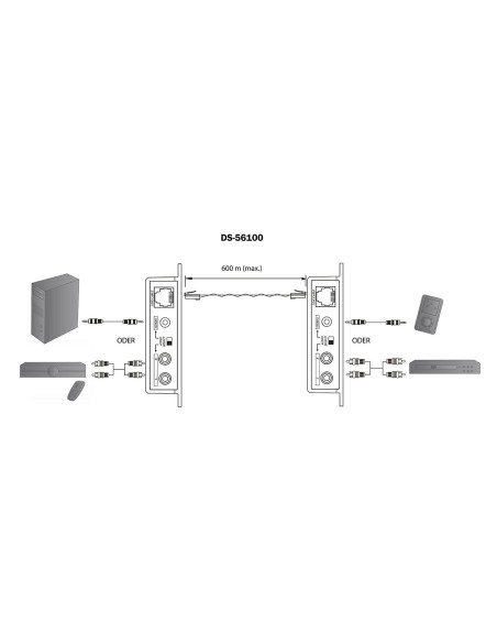 
DS-56100 Extensor de Audio sobre CAT 5 hasta 600m Digitus profesional