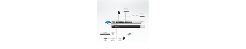 Comunicaciones de datos Servidores de dispositivos seguros Servidor de consola serie sobre IP Aten - Altusen RS-232 / RS-422 / 